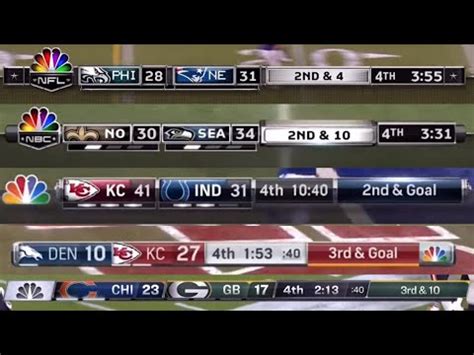 nbc nba scoreboard|nfl scores espn.